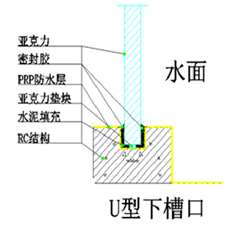 亚克力游泳池结构图