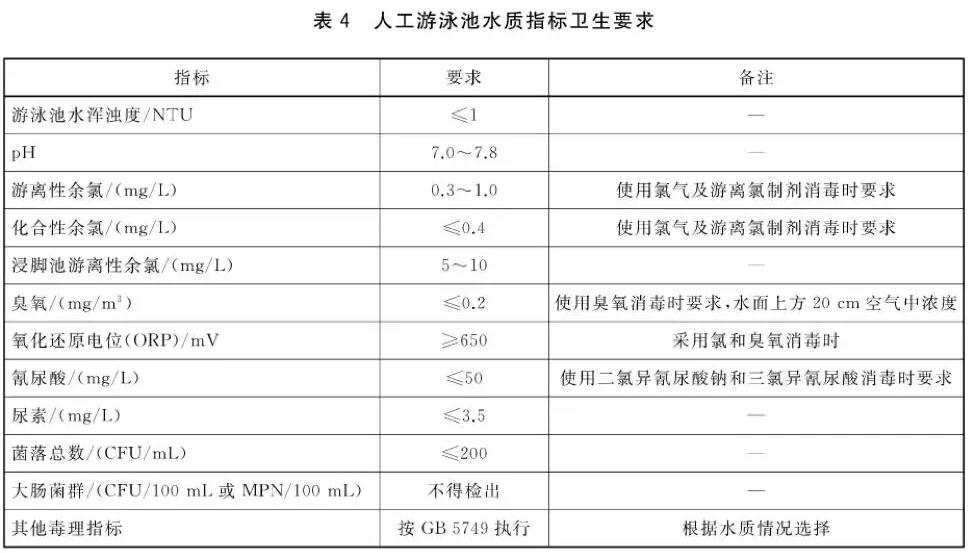 游泳池水质标准，瑞地格乐亚克力游泳池